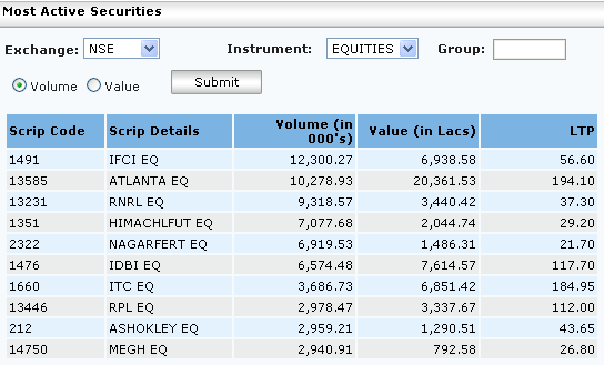 n1mostactivesecurities.gif